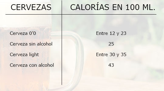 Calorías cerveza light y 0'0