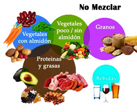 Dieta Disociada