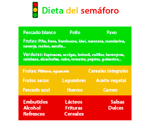 Dieta del semáforo de Alejandro Chabán